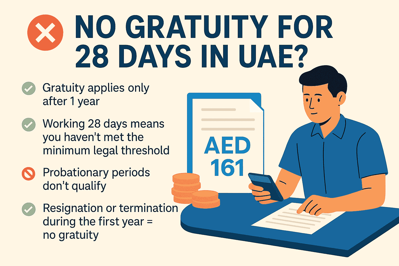 An illustrated infographic showing a man at a desk using a phone and reviewing a document labeled “AED 161,” with coins stacked beside it. To the left, a list of bullet points explains why employees who work less than one year—including 28 days—are not entitled to end-of-service gratuity under UAE labor law. Icons include green check marks for valid points and a red prohibited symbol for non-qualifying conditions like probationary periods.